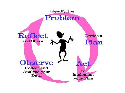 Clip art diagram of action research process