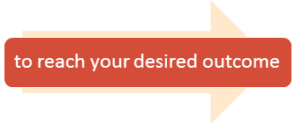 A tan arrow pointing right with a red box over it containing the words, 'to reach your desired outcome'